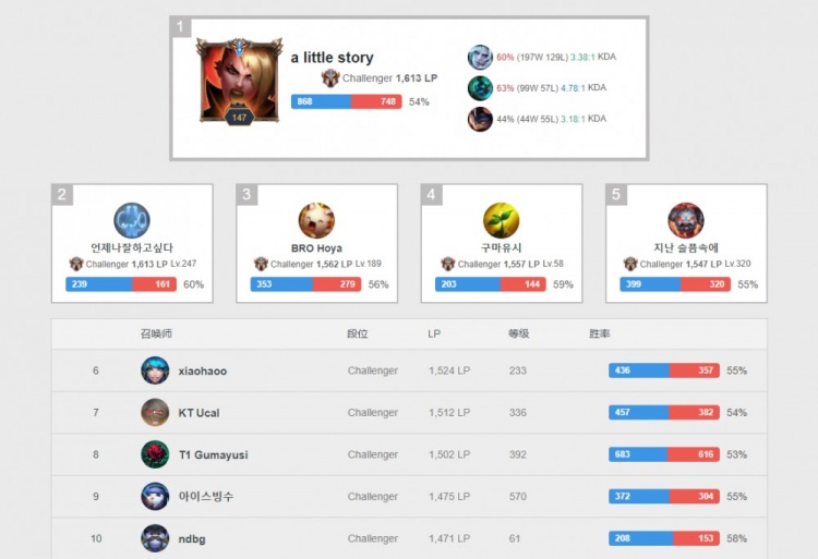 要赛事如联 要赛事如联