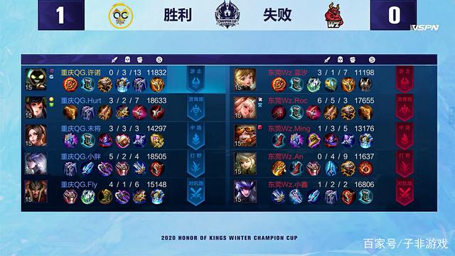 更好成绩的 更好成绩的