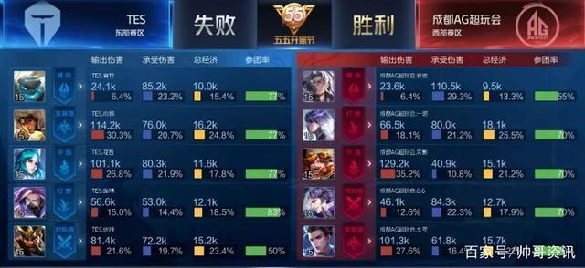 休闲派对